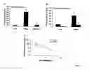 Fig. 02 - METHOD FOR CONTROLLING GLUCOSE UPTAKE AND INSULIN SENSITIVITY