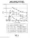 Fig. 30 - Compositions and methods of tolerizing a primate to an antigen
