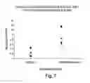 Fig. 08 - Methods of treating pancreatic or liver cancer using hedgehog antagonists
