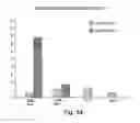 Fig. 35 - Methods of treating pancreatic or liver cancer using hedgehog antagonists