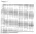 Fig. 129 - Compositions of humanized notch fusion proteins and methods of treatment