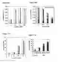 Fig. 40 - Compositions of humanized notch fusion proteins and methods of treatment