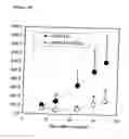 Fig. 48 - Compositions of humanized notch fusion proteins and methods of treatment