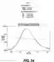 Fig. 18 - ANTIGEN-BINDING CONSTRUCTS