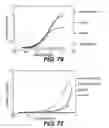 Fig. 41 - ANTIGEN-BINDING CONSTRUCTS