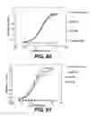 Fig. 43 - ANTIGEN-BINDING CONSTRUCTS
