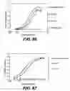 Fig. 46 - ANTIGEN-BINDING CONSTRUCTS