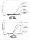 Fig. 47 - ANTIGEN-BINDING CONSTRUCTS