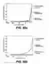 Fig. 48 - ANTIGEN-BINDING CONSTRUCTS