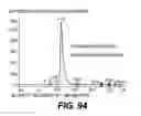 Fig. 51 - ANTIGEN-BINDING CONSTRUCTS