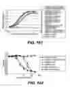 Fig. 55 - ANTIGEN-BINDING CONSTRUCTS