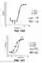 Fig. 83 - ANTIGEN-BINDING CONSTRUCTS