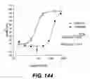 Fig. 86 - ANTIGEN-BINDING CONSTRUCTS