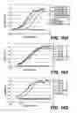 Fig. 97 - ANTIGEN-BINDING CONSTRUCTS