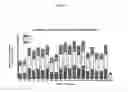 Fig. 06 - Toll-like receptor 3 antagonists