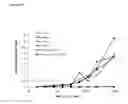 Fig. 09 - Toll-like receptor 3 antagonists