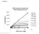 Fig. 10 - Toll-like receptor 3 antagonists
