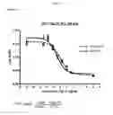 Fig. 13 - Toll-like receptor 3 antagonists