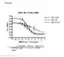 Fig. 14 - Toll-like receptor 3 antagonists