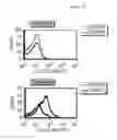 Fig. 16 - Toll-like receptor 3 antagonists