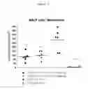 Fig. 18 - Toll-like receptor 3 antagonists