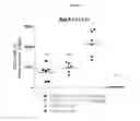 Fig. 19 - Toll-like receptor 3 antagonists