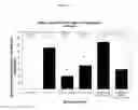 Fig. 23 - Toll-like receptor 3 antagonists