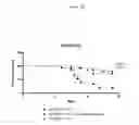 Fig. 24 - Toll-like receptor 3 antagonists
