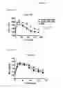 Fig. 27 - Toll-like receptor 3 antagonists