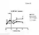Fig. 28 - Toll-like receptor 3 antagonists