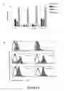Fig. 02 - IL-17 HETEROMERIC RECEPTOR COMPLEX