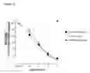 Fig. 02 - Antibodies to TGFβ