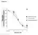 Fig. 08 - Antibodies to TGFβ