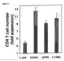 Fig. 09 - METHODS OF MODULATING THE OX40 RECEPTOR TO TREAT CANCER
