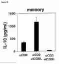 Fig. 13 - METHODS OF MODULATING THE OX40 RECEPTOR TO TREAT CANCER