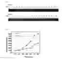 Fig. 04 - Use of FLJ25416 gene