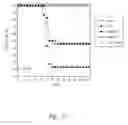 Fig. 13 - Uses of Myostatin Antagonists