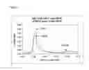 Fig. 06 - IMMUNOGENIC COMPOSITIONS CAPABLE OF ACTIVATING T-CELLS
