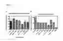 Fig. 07 - IMMUNOGENIC COMPOSITIONS CAPABLE OF ACTIVATING T-CELLS