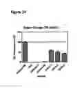 Fig. 16 - IMMUNOGENIC COMPOSITIONS CAPABLE OF ACTIVATING T-CELLS