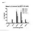 Fig. 19 - IMMUNOGENIC COMPOSITIONS CAPABLE OF ACTIVATING T-CELLS