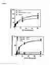 Fig. 37 - IMMUNOGENIC COMPOSITIONS CAPABLE OF ACTIVATING T-CELLS