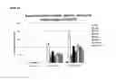 Fig. 40 - IMMUNOGENIC COMPOSITIONS CAPABLE OF ACTIVATING T-CELLS