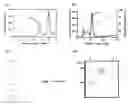 Fig. 01 - SUPPRESSION OF ALLERGIC INFLAMMATION BY ASCARIS HEME-BINDING PROTEIN (HBP)