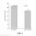 Fig. 05 - MIXED MICELLES INCLUDING AMPHIPATHIC CONJUGATES OF RNA AGENTS, AND USES THEREOF
