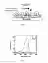Fig. 03 - Modification Of Biomaterials With Microgel Films