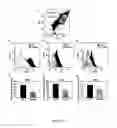 Fig. 12 - Modification Of Biomaterials With Microgel Films