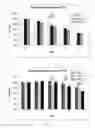 Fig. 05 - Silk Fibroin Hydrogels and Uses Thereof