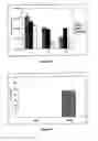 Fig. 04 - NOVEL LIPOPHILIC COMPOSITIONS AND USES THEREOF