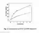 Fig. 04 - Acoustically sensitive drug delivery particles comprising non-lamellar forming lipids